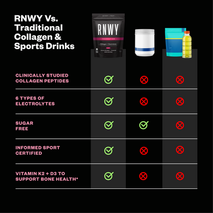 RNWY Foundation®
